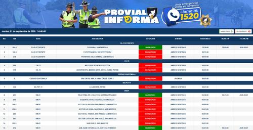 Estos son los bloqueos confirmados este martes. (Imagen: Provial)