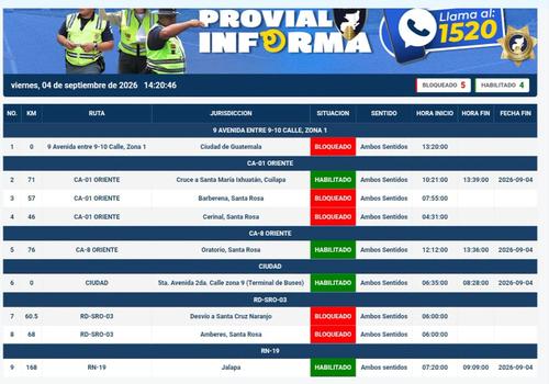 Estos son los bloqueos confirmados este viernes. (Imagen: Provial)
