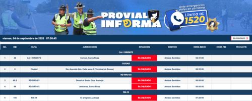 Estos son los bloqueos confirmados este viernes. (Imagen: Provial)
