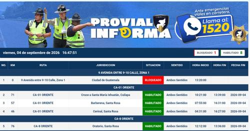 Este es el punto que contin&uacute;a bloqueado en la Ciudad de Guatemala. (Foto: Provial)