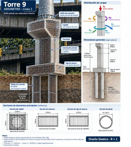 Esta es la estructura de la torre 9. (Foto: Cortes&iacute;a)