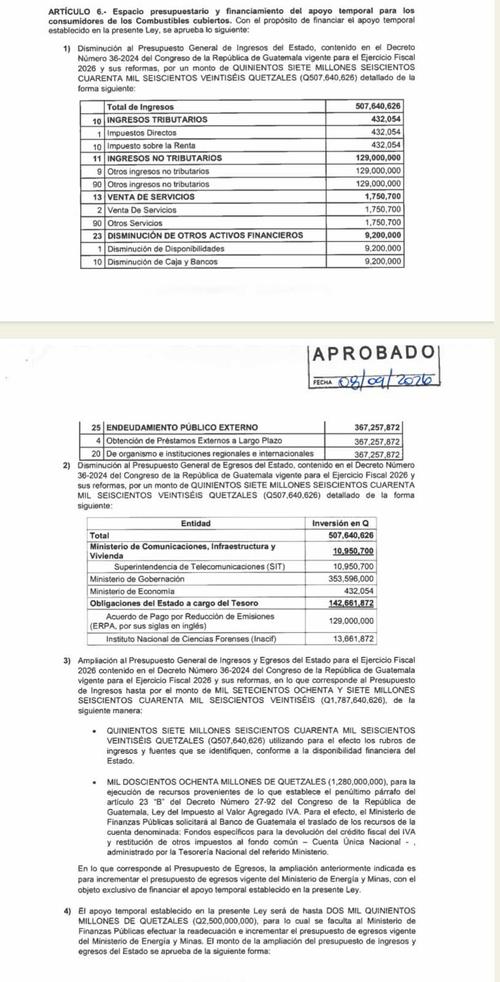 Parte del financiamiento corresponde a cr&eacute;dito fiscal acumulado y recursos de pr&eacute;stamos que no han sido ejecutados. (Imagen: captura de pantalla) 