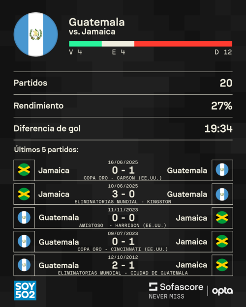 Estad&iacute;sticas: Sofascore
