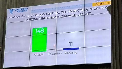 El Decreto fue aprobado en el Congreso de Urgencia Nacional el martes 22 de septiembre. (Foto: Wilder L&oacute;pez/Soy502)