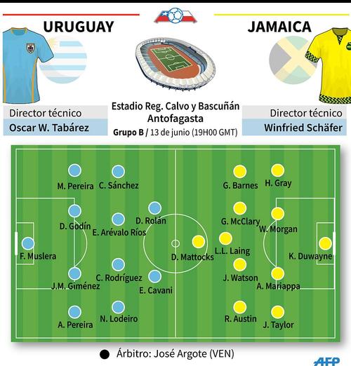alineaciones Uruguay - Jamaica foto