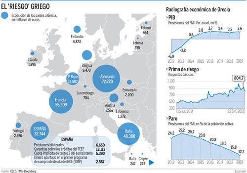 &iquest;A qui&eacute;n le debe Grecia? (Fuente: Expansi&oacute;n)