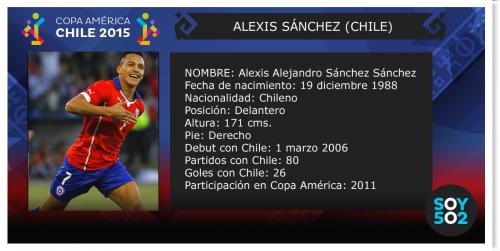 imagen estadistica alexis sanchez