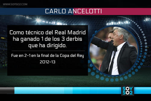 Ancelotti en cl&aacute;sicos
