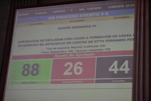 Se necesitaba mayor&iacute;a de 105 votos para retirarle la inmunidad al Presidente Otto P&eacute;rez, pero no se alcanz&oacute;. (Foto: Wilder L&oacute;pez/Soy502)