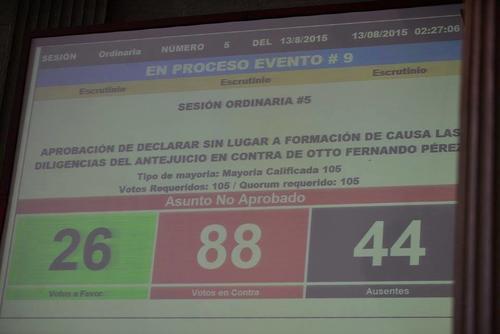 Sin embargo, el Congres no vot&oacute; para declarar sin lugar el antejuicio contra Otto P&eacute;rez, por lo que este se archivar&aacute; para que sea conocido cuando hayan votos suficientes. (foto: Wilder L&oacute;pez/Soy502)