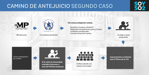 Este es el camino legal para conocer el antejuicio contra los diputados del Congreso.  