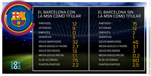 Imagen: barcelona con MSN