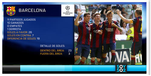 Imagen estad&iacute;sticas Barcelona