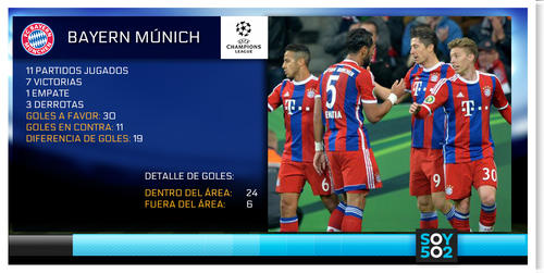 Imagen estad&iacute;sticas Bayern Munich