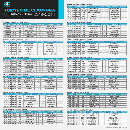 Torneo Clausura 2014, Liga Nacional, Futbol, Guatemala 