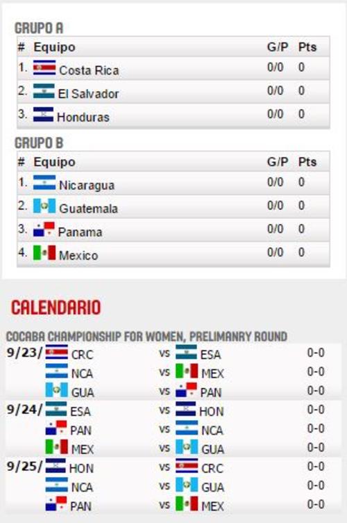 Guatemala debutar&aacute; el mi&eacute;rcoles 23 ante Panam&aacute;. (Imagen: FIBA.com)