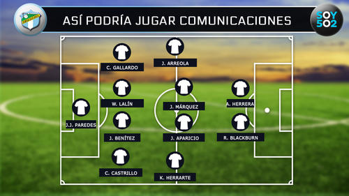Posible alineaci&oacute;n de Comunicaciones ante el Am&eacute;rica.