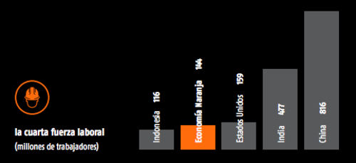Tomado de La Econom&iacute;a Naranja, una oportunidad infinita del BID.