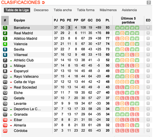 Tomado del sitio www.soccerway.com