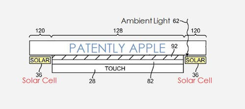 Los sensores solares podrían estar en los extremos del dispositivo. (Foto: iStore)
