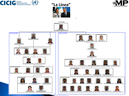 As&iacute; queda la nueva estructura de La L&iacute;nea, tras las investigaciones. 