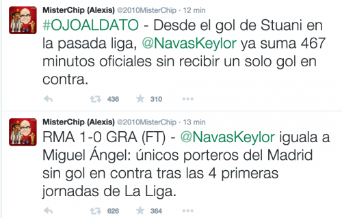 Los muy buenos n&uacute;meros de Keylor Navas con el Real Madrid. 