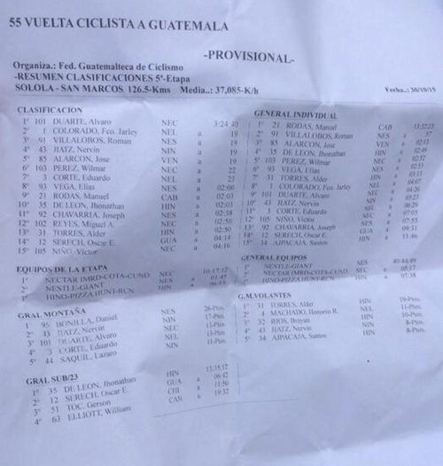 Clasificaci&oacute;n tras la quinta etapa.