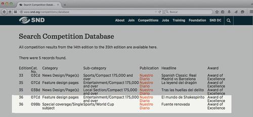 Nuestro Diario suena de nuevo en el mundo con el Premio a la Excelencia de la categor&iacute;a de medios impresos SND en su 36 edici&oacute;n. (Foto: SND oficial) 
