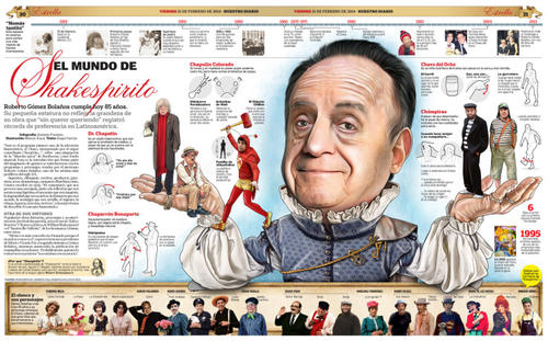 El dise&ntilde;o de los 85 a&ntilde;os de Chespirito, realizado por el equipo Antonio Fuentes y Nelson Xuya del Departamento de Infograf&iacute;a de Nuestro Diario, destac&oacute; con el Premio a la Excelencia por la Society for News Design. (Dise&ntilde;o: Nuestro Diario) 