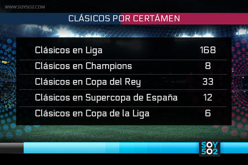 Cl&aacute;sicos por certamen