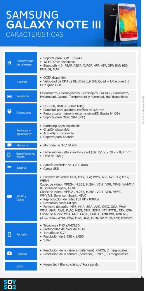 Caracter&iacute;sticas de la Samsung Galaxy Note 3. 