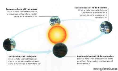 Tomado de astroyciencia.com
