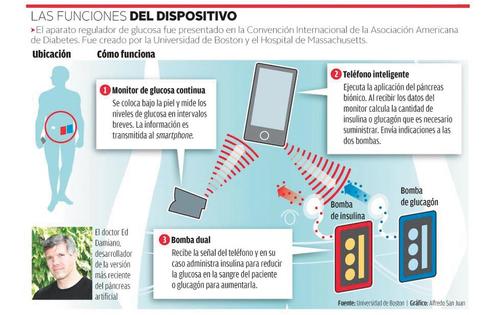 (Imagen tomada de el Milenio)
