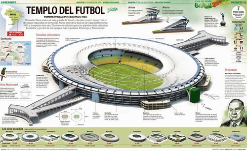 Este es parte del grupo de estadios publicado durante el mundial Brasil 2014 en Nuestro Diario, ganador del Premio a la Excelencia por la Society News Design. (Dise&ntilde;o Nuestro Diario) 