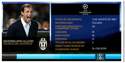Imagen Allegri Figura
