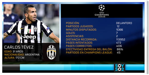 Imagen tevez figura