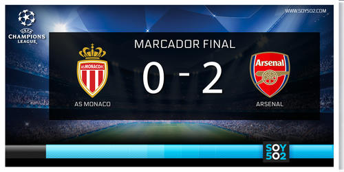 Marcador final M&oacute;naco 0-2 Arsenal