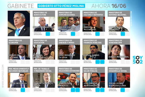 Este es el Gabinete de Gobierno actual, despu&eacute;s de dos meses de crisis pol&iacute;tica. (Imagen: Javier Marroqu&iacute;n/Soy502)