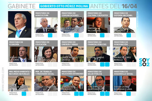 Este era el Gabinete de Gobierno antes de que la crisis pol&iacute;tica iniciara. (Imagen: Javier Marroqu&iacute;n/Soy502)