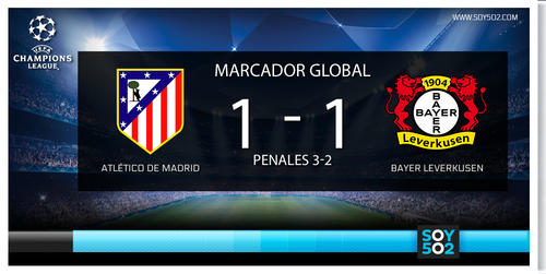marcador global Atl&eacute;tico-Leverkusen