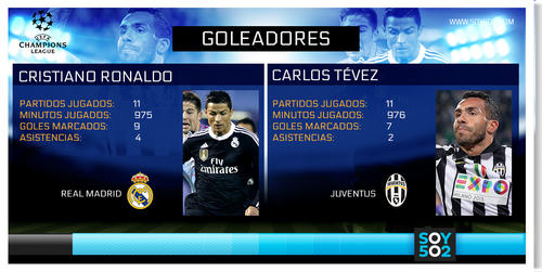 Imagen estad&iacute;sticas goleadores