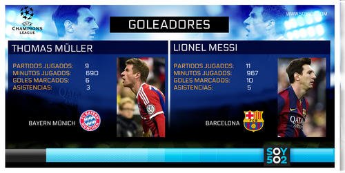 imagen goleadores Bayern-Barcelona