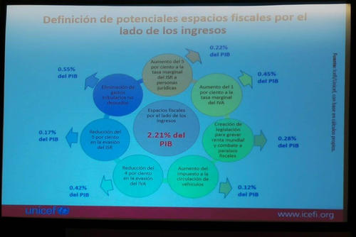 Esta sería la redistribución de impuestos que propone el ICEFI para aumentar la inversión en seguridad y justicia. 