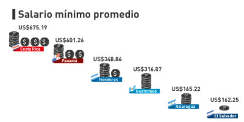 Imagen: Tendencias & Mercados 