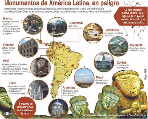 La selecci&oacute;n de monumentos hecha por World Monuments Fund abarca diversos lugares, desde paisajes culturales, restos arqueol&oacute;gicos, centros hist&oacute;ricos y edificios religiosos.