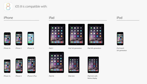 Verifica que tu dispositivo sea Compatible.