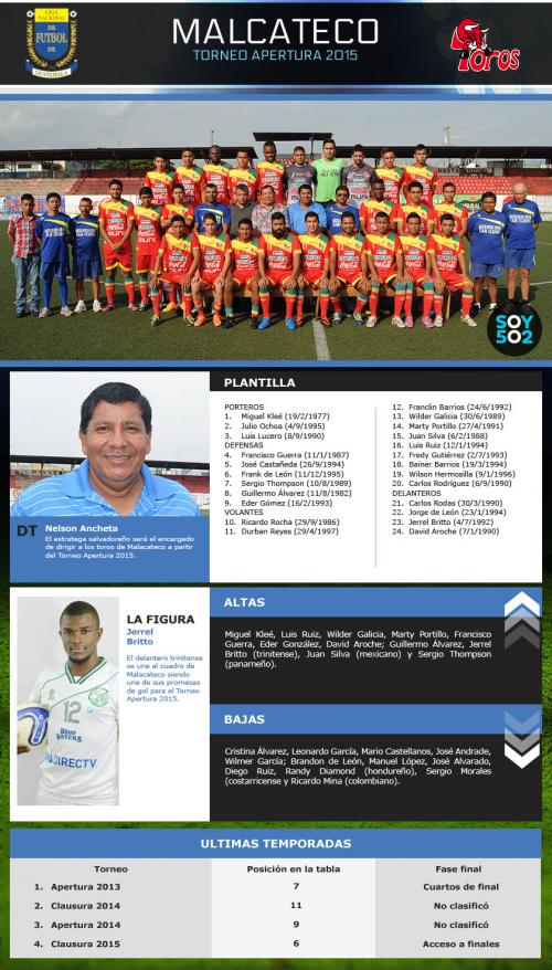 imagen presentaci&oacute;n malacateco apertura 2015