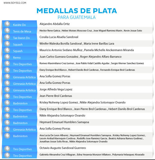 Medallistas de plata, Juegos Deportivos Bolivarianos, Trujillo 2013