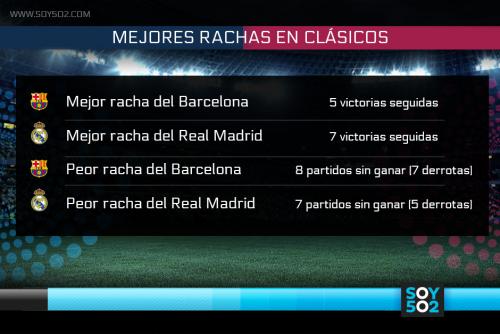 Mejores rachas en cl&aacute;sicos.