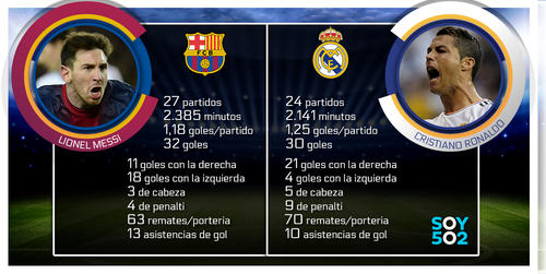 Imagen: Messi vs Cristiano